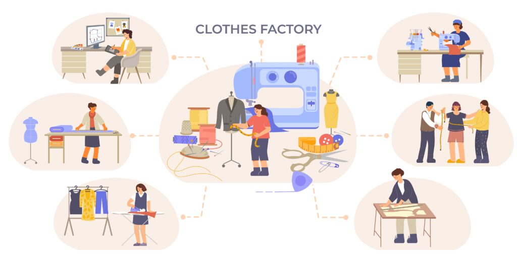 clothes factory production flowchart